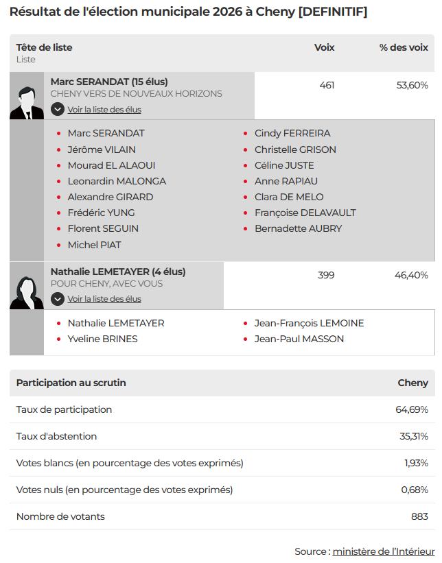 [Facebook] Cheny – Vers de Nouveaux Horizons